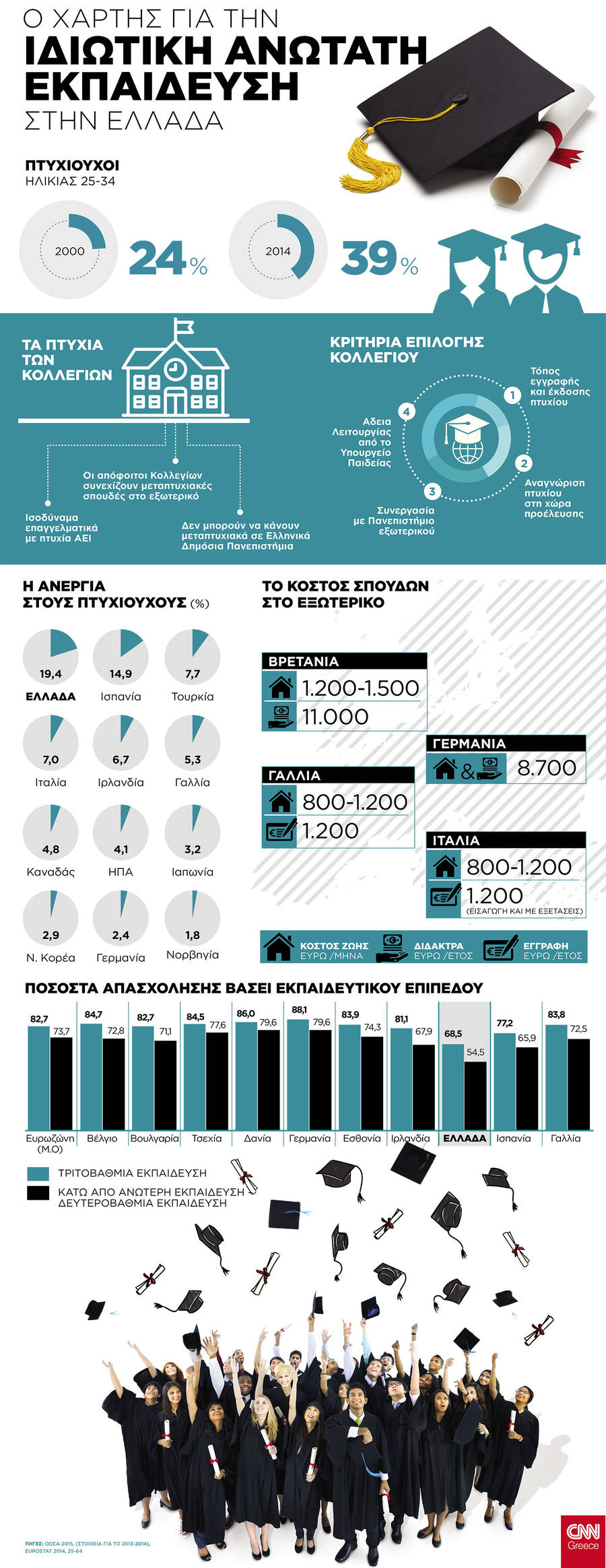 EKPAIDEYSH-2_infographic